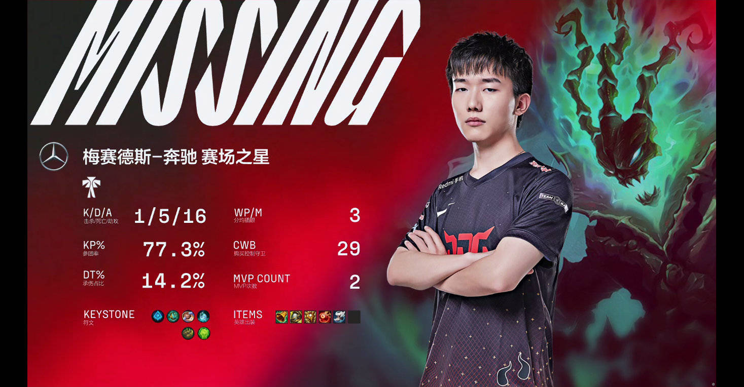 爱游戏官方入口-包含从浓眉哥在G2比赛中突破纪录到Karsa在RNG比赛中晋级，里昂围绕NBA常规赛状态回暖的词条